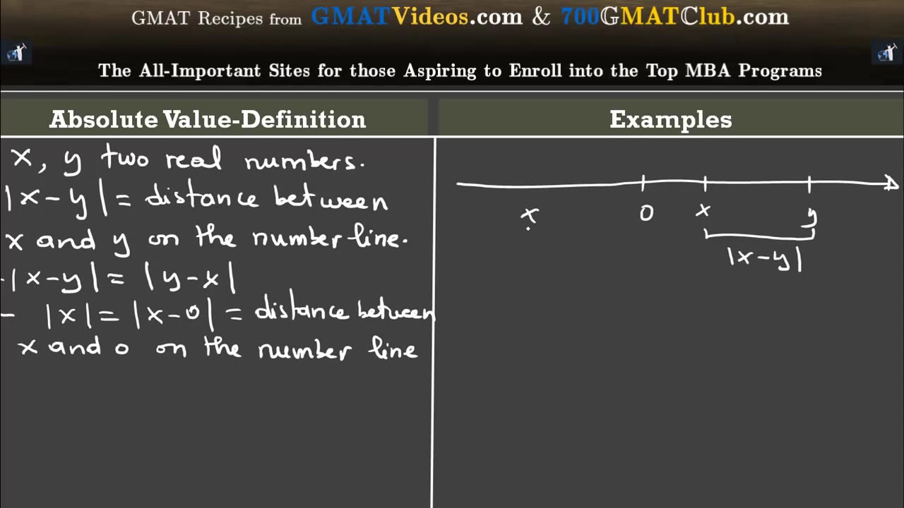 GMAT Sample Questions Absolute Value Definition YouTube