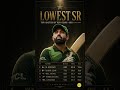 Rizwan Has the LOWEST Strike Rate Among Top 8 Teams' Batters in ODIs 😱 | Pakistan Cricket Crisis