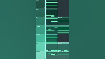 Day 16 of Track a day- Robo Piranhas  #musicproducer #musiccomposition #videogamemusic #flstudio