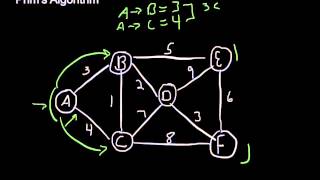 Prim's Algorithm Tutorial Wealth