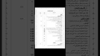 فرض مقترح بقوة في التاريخ و الجغرافيا سنة 1 اولى ثانوي الفصل الاول