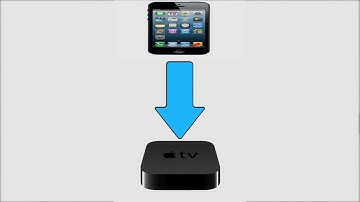 How to Control Your Apple TV With Your iPhone, iPod, iPad & More!