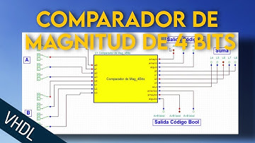 COMPARADOR DE MAGNITUD DE 4 BITS EN VHDL
