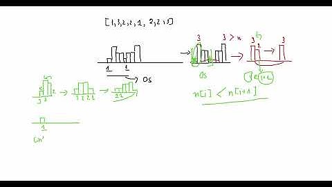 LeetCode 3542 - Minimum Operations to Convert All Elements to Zero | Step-by-Step Explanation