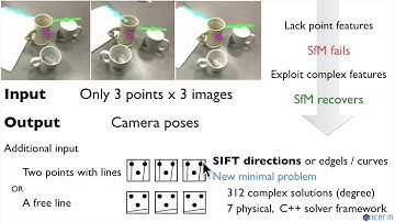 CVPR 2020: Trifocal Relative Pose from Lines at Points & Continuation Solver
