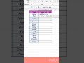 use to excel tricks #excel #exceltips #practice #viral #viralshort #fyp #trendingshorts