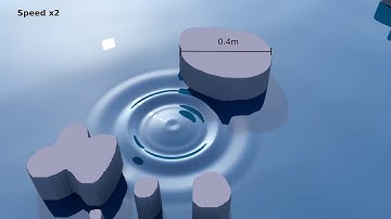 Fundamental Solutions for Water Wave Animation