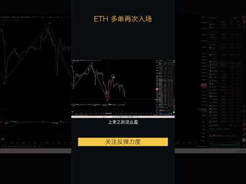 10.19以太坊价格今日行情：以太坊当前2浪结束位置存两种可能：WXYXZ结构或12345浪仅反弹。能否突破上方关键位置决定是否走3浪，不破则仅为反弹后继续下探（以太坊合约交易）军长 #shorts