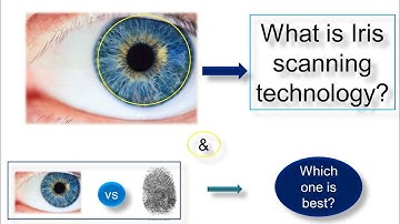 Iris scanning technology| How iris scanner works| fingerprint scanning vs iris scanning 🔥🔥