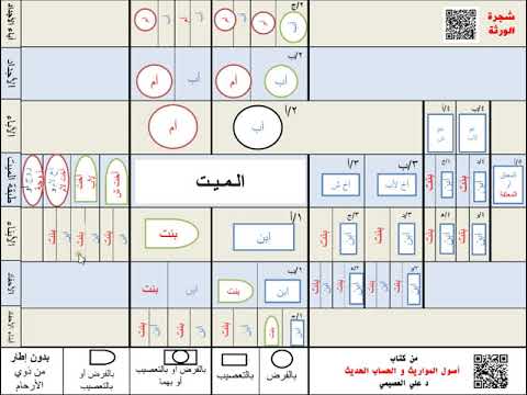 كيف افهم شجرة الورثة بسهولة Youtube