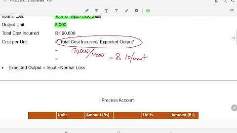 MA-2 ACCA Process Costing