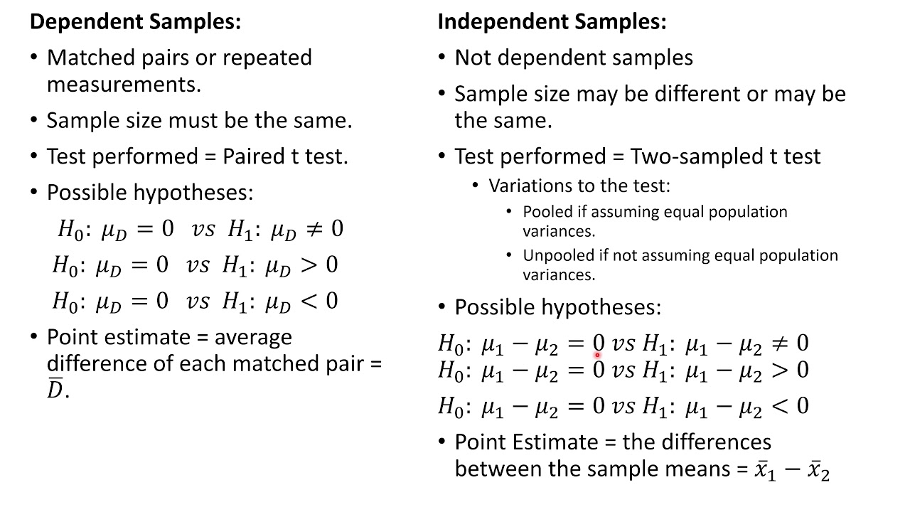 Chapter10 | Topic4 | Steps for Hypothesis Testing for Two Sample Mean ...