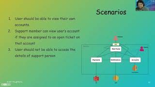 Access Management: Integrating Open Policy Agent (with application, with K8s)