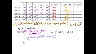 stat char variability prikl 1