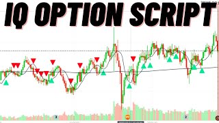 Never Loss 99.99% accurate iq option Buy and Sell script | Binary option Strategy 2023 screenshot 5
