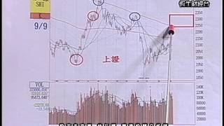 20131204 1530 林仁輝 股市未來學
