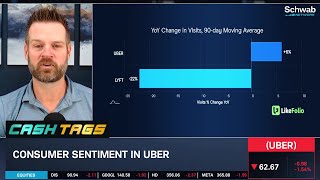 Uber (UBER) Takes The Lead Ahead Of Lyft (LYFT)