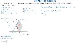 6.Inequalities(Modulus Inequalities Graphical Method Part 2)