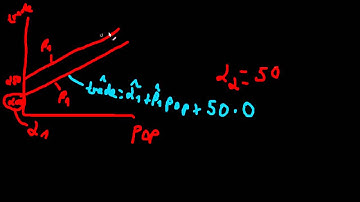 Principles of Cliometrics (Episode 46) - Dummy Variables