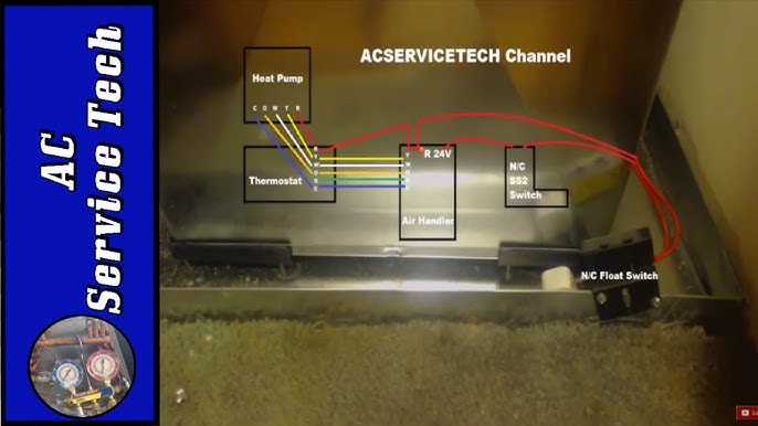 How to Identify and Wire a Heat Only Unit - Electric Furnace 