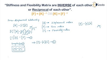 Relationship between Stiffness and Flexibility Matrix Derivation - Advanced Structural Analysis