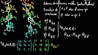 Curso 2015-16. Ángulos de Euler (1)