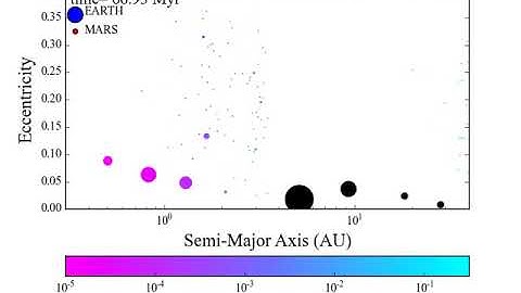 Early Giant Planet Instability