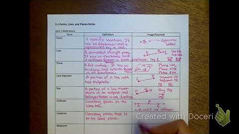 Unit 1-1 Points, Lines and Planes