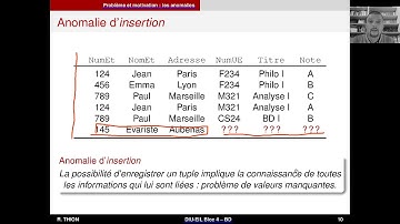 DIU-EIL - bases de données : normalisation et conception (1/2)