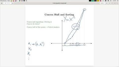 01 LP A lower bound for planar convex hull