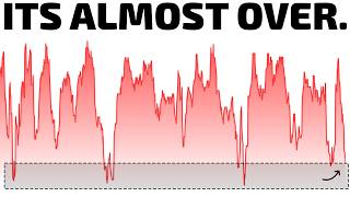 The Quiet Selloff Started Awhile Ago.