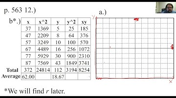 9.2 Elementary Statistics Linear Regression and r-squared