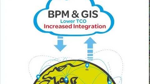 Wonderware Skelta BPM at GISWORX 2014