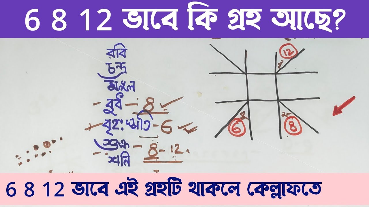 6,8,12 ঘরে এই গ্রহ থাকলে পাবেন অপার লাভ | 6,8,12 ঘরে এই গ্রহ শুভ ফল দেয় #anandashastri 