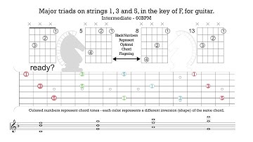 F Major Triads On 135 Strings Guitar Fretboard Metronome Practice