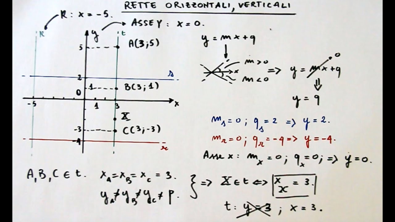 ISOMETRIA TRAZIONI ORIZZONTALI