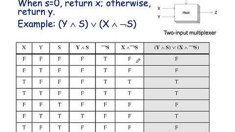 Introduction to Computers, lecture 05 Sequential logic (2/2, 2020/10/13)