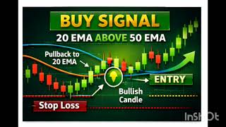 EMA+Price Action Strategy 🔥 Trading Setup for Nifty &amp; Stocks 📈 comments me for live trading setup