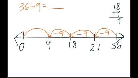 Division - Number Line (3rd Grade)