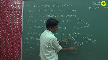 JEE Advanced (2017) Kinematics Problem Solving By SSI Sir