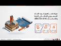 تجنب رفض المخططات ومخاطر الهبوط 🛑 | دليلك لاحتراف كود التربة والأساسات السعودي SBC 303
