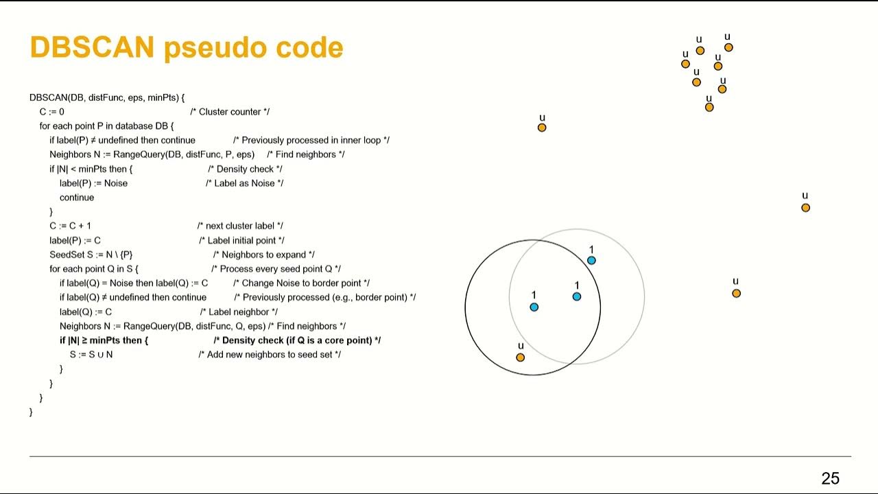 Wikipedia DBSCAN clustering algorithm explanation step by step - YouTube