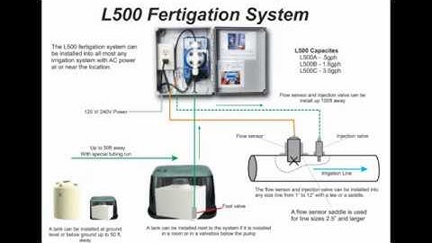 L500 Sports Fertigation by Turf Feeding Systems
