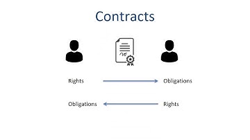 Byteball | Smart Payments Made Simple - part 1 of 4 - Why?