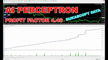 AI Perceptron: The Intelligent Expert Advisor - Profit Factor 4.46 #mt4 #forexbot