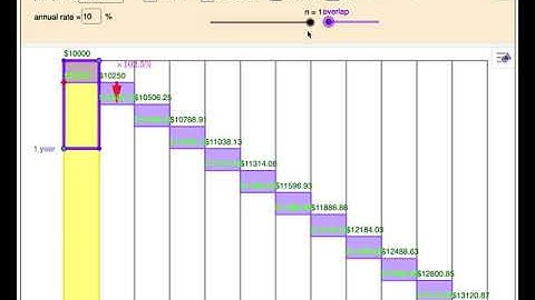 simple / compound interest applet