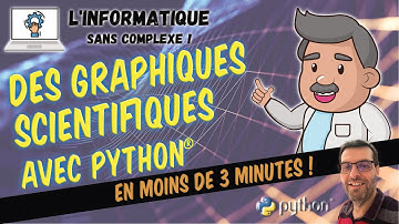 Des graphiques scientifiques avec Python® !