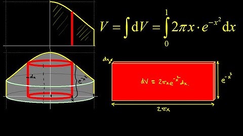 Solid of revolution e^(-x^2) about the y-axis using the shell method for e^(-x^2).