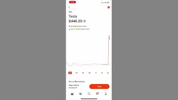 Tesla closing in on $460 | Predicted this move Two Days Ago - Patreon.com/butimnotatrader