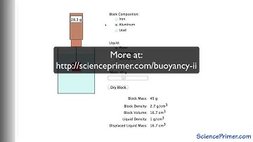 Buoyancy II Overview (Archimedes